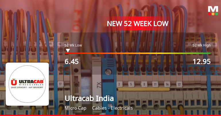 Ultracab (India) Ltd Stock Falls to 52-Week Low of Rs.6.49
