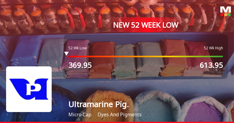 Ultramarine & Pigments Ltd Falls to 52-Week Low of Rs 365.05 as Sell-Off Deepens