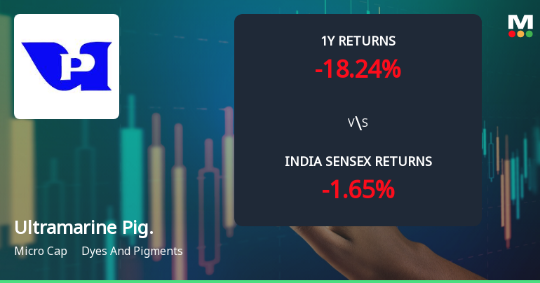 Ultramarine & Pigments Ltd Technical Momentum Shifts Amid Bearish Sentiment