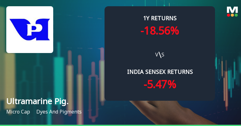 Ultramarine & Pigments Ltd Faces Bearish Momentum Amid Technical Downturn