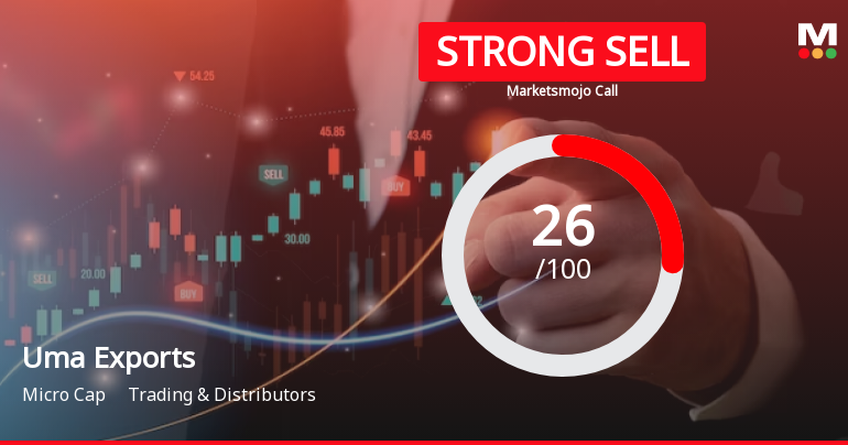 Uma Exports Ltd is Rated Strong Sell