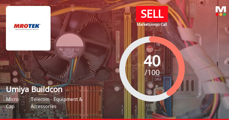 Umiya Buildcon Ltd is Rated Sell