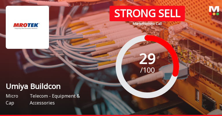 Umiya Buildcon Ltd Downgraded to Strong Sell Amid Technical Weakness and Financial Concerns