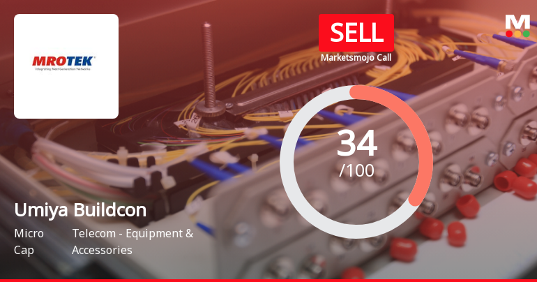 Umiya Buildcon Ltd Upgraded to Sell on Improved Technicals and Valuation