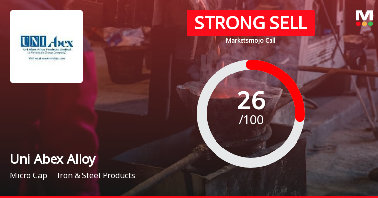 Uni Abex Alloy Products Ltd is Rated Strong Sell