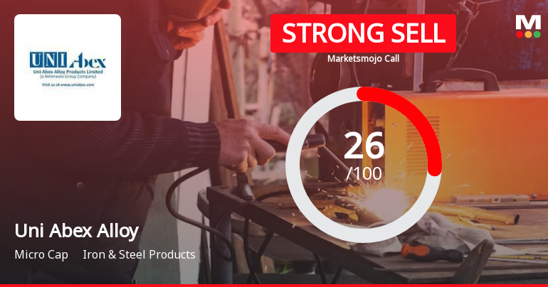 Uni Abex Alloy Products Ltd is Rated Strong Sell