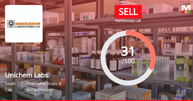 Unichem Laboratories Ltd is Rated Sell