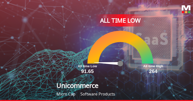 Markets Rise, But Unicommerce eSolutions Ltd Slides to All-Time Low Amid Stock-Specific Sell-Off