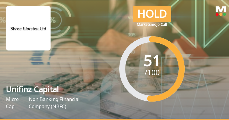 Unifinz Capital India Ltd is Rated Hold