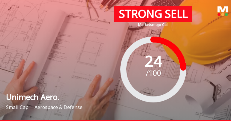 Unimech Aerospace and Manufacturing Ltd is Rated Strong Sell