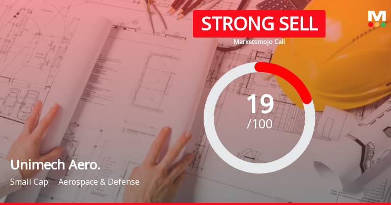 Unimech Aerospace and Manufacturing Ltd is Rated Strong Sell
