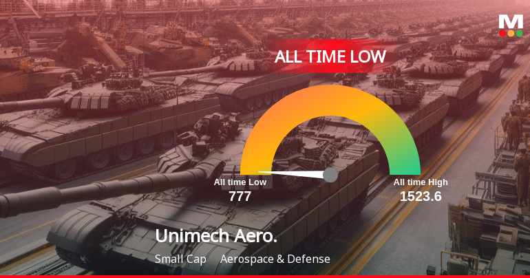 Unimech Aerospace and Manufacturing Ltd Hits All-Time Low Amid Continued Downtrend