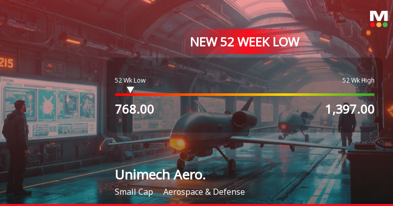 Unimech Aerospace and Manufacturing Ltd Stock Hits 52-Week Low at Rs.765