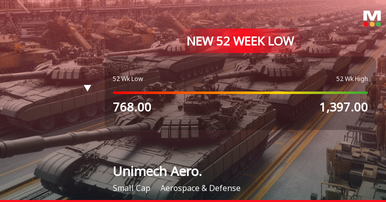 Five Consecutive Losses Push Unimech Aerospace and Manufacturing Ltd to a New 52-Week Low