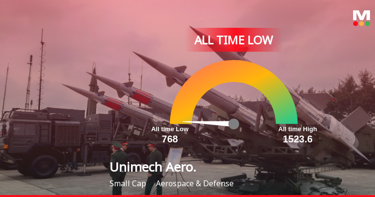 Markets Rise, But Unimech Aerospace and Manufacturing Ltd Slides to All-Time Low Amid Stock-Specific Sell-Off