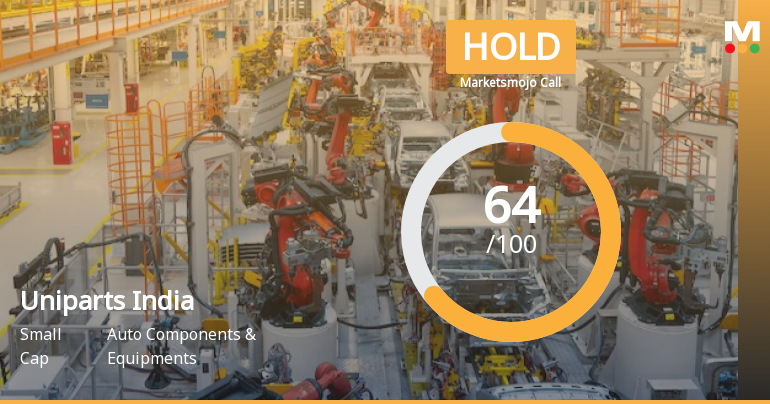 Uniparts India Ltd is Rated Hold