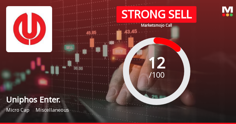 Uniphos Enterprises Ltd is Rated Strong Sell