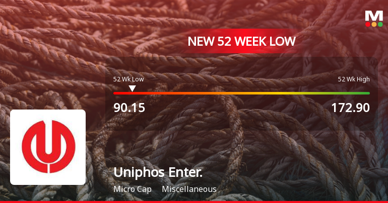 Uniphos Enterprises Ltd Falls to 52-Week Low Amidst Continued Financial Struggles