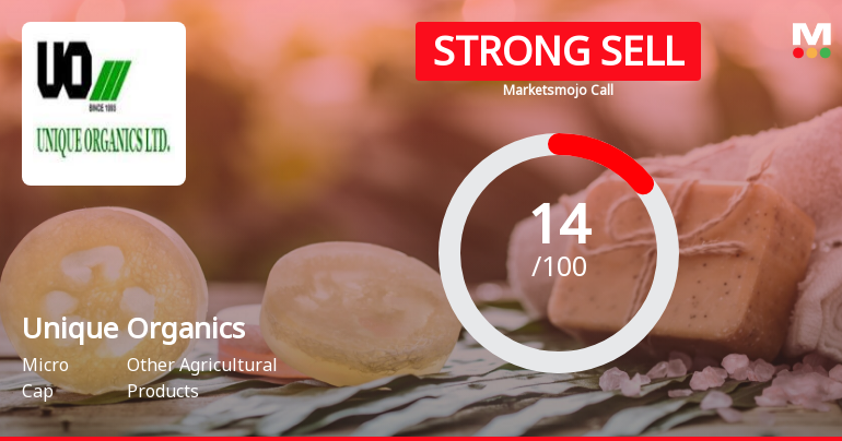 Unique Organics Ltd is Rated Strong Sell