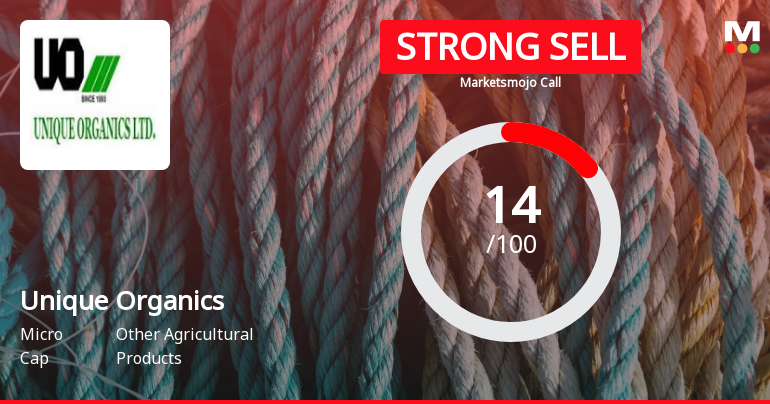 Unique Organics Ltd is Rated Strong Sell