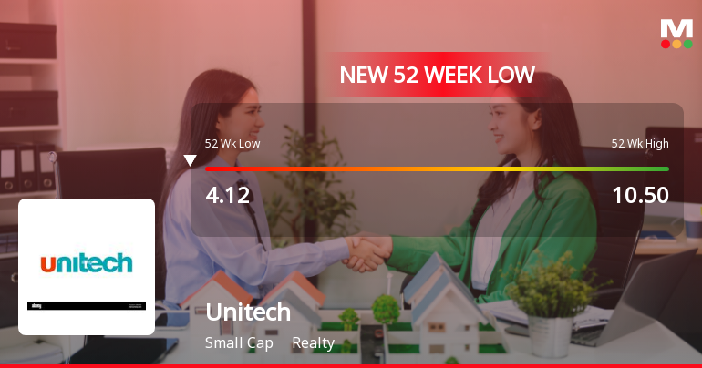 Unitech Ltd Falls to 52-Week Low of Rs 3.9 as Sell-Off Deepens