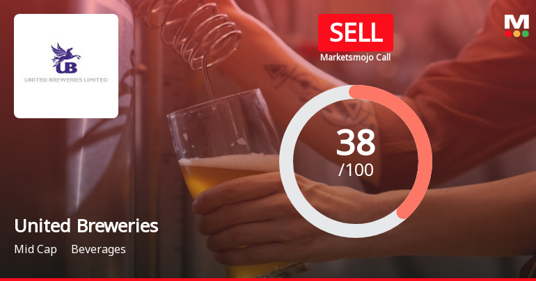 United Breweries Ltd. is Rated Sell by MarketsMOJO