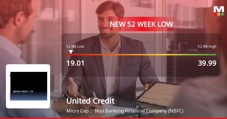 United Credit Ltd Falls to 52-Week Low of Rs.19.01 Amid Continued Downtrend