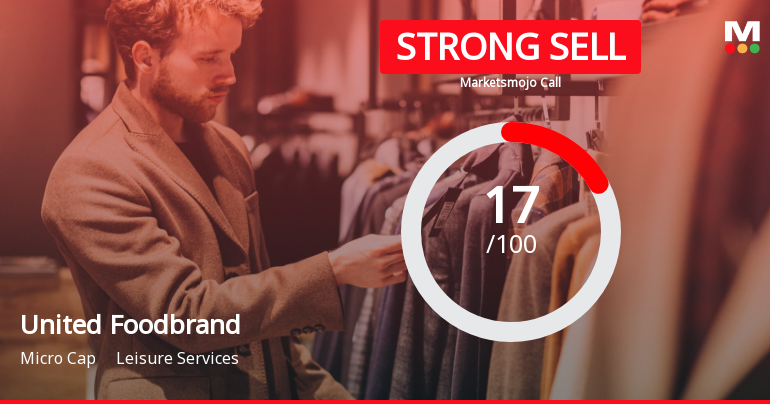 United Foodbrands Ltd is Rated Strong Sell