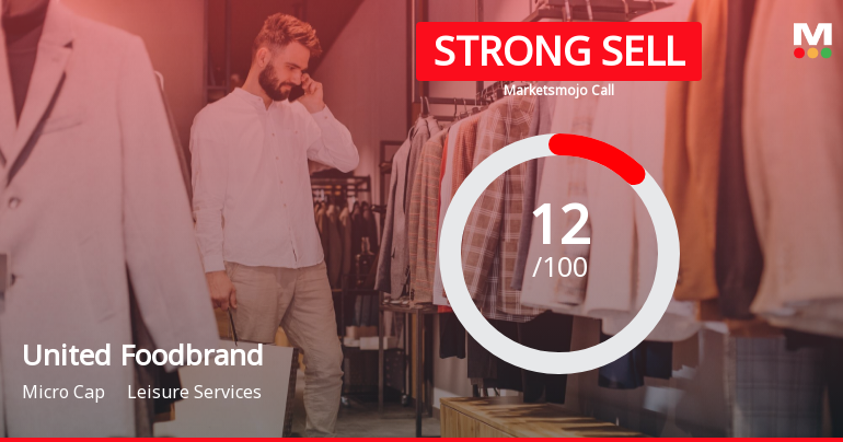 United Foodbrands Ltd is Rated Strong Sell