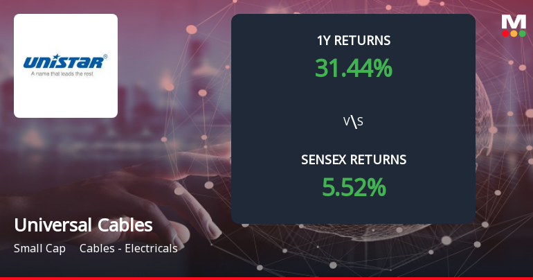Universal Cables Ltd. Forms Death Cross, Signalling Potential Bearish Trend
