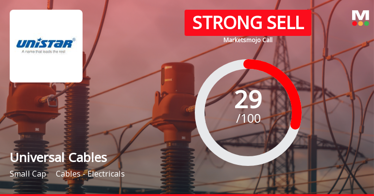 Universal Cables Ltd. Downgraded to Strong Sell Amid Technical Weakness and Institutional Exit