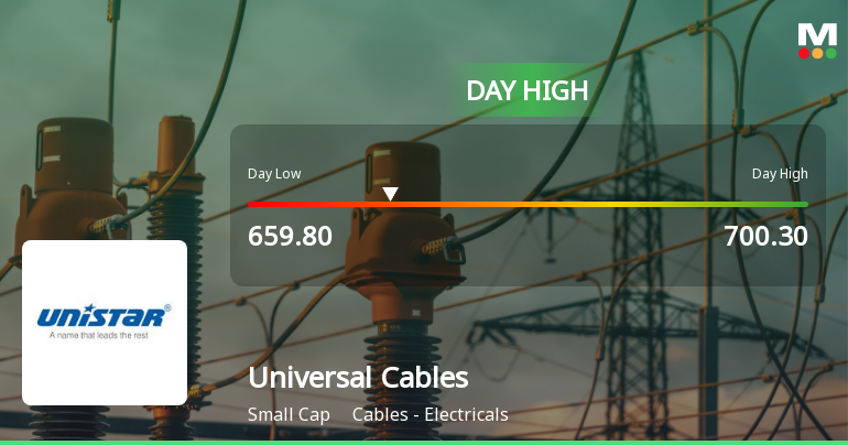 Universal Cables Ltd. Surges 8.15% to Day's High of Rs 699 — Outperforms Sector by 7.69 Percentage Points