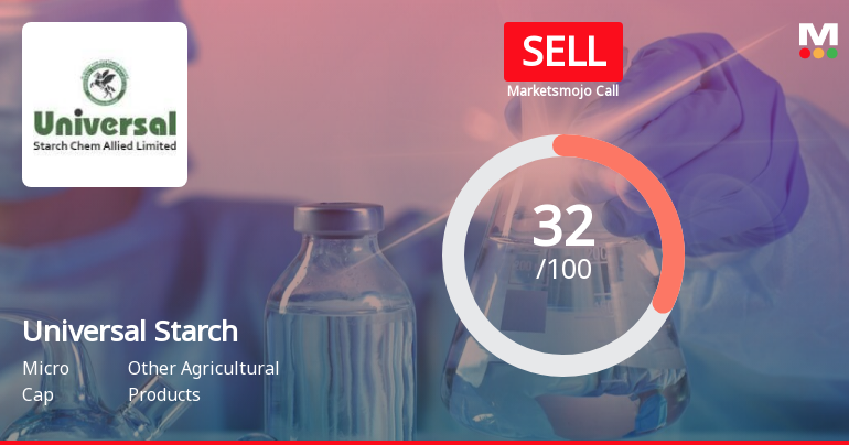 Universal Starch Chem Allied Ltd is Rated Sell