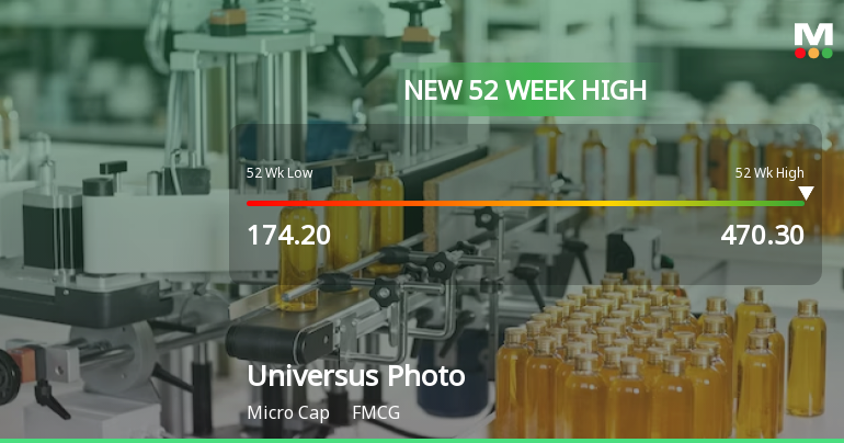 Universus Photo Imagings Ltd Hits New 52-Week High at Rs.470.3