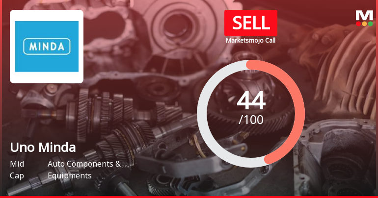 Uno Minda Ltd is Rated Sell by MarketsMOJO