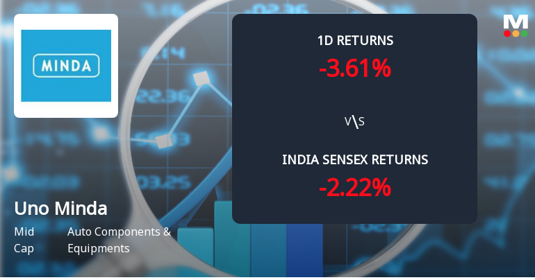 Uno Minda Ltd Sees Sharp Open Interest Surge Amid Bearish Price Action