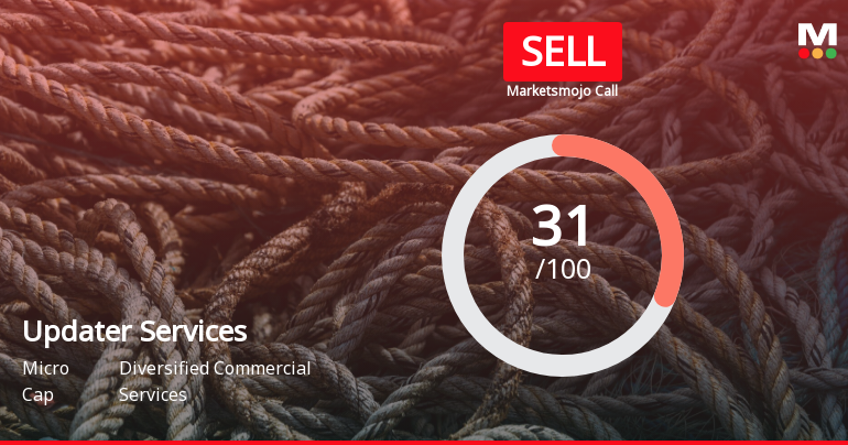 Updater Services Ltd is Rated Sell