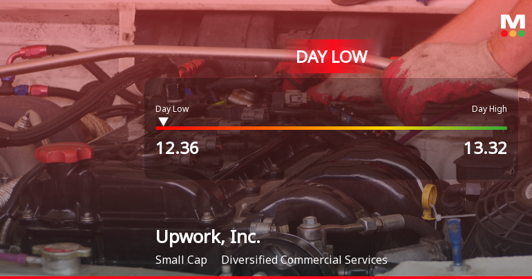 2 News Article Image Upwork Stock Hits Day Low of $12.36 Amid Price Pressure