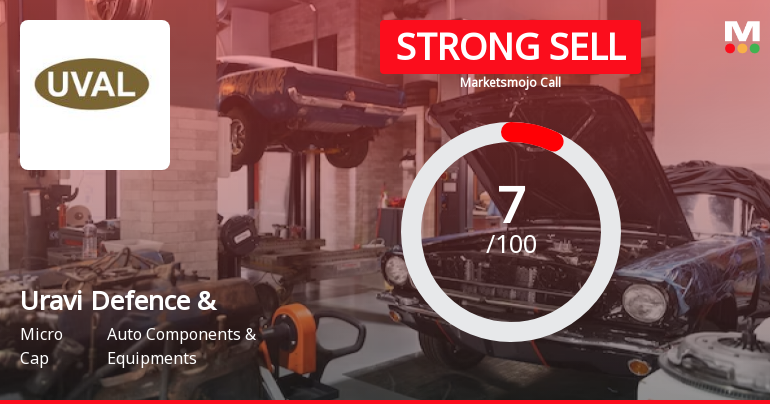 Uravi Defence & Technology Ltd is Rated Strong Sell