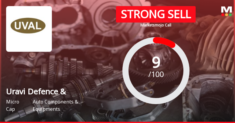 Uravi Defence & Technology Ltd is Rated Strong Sell