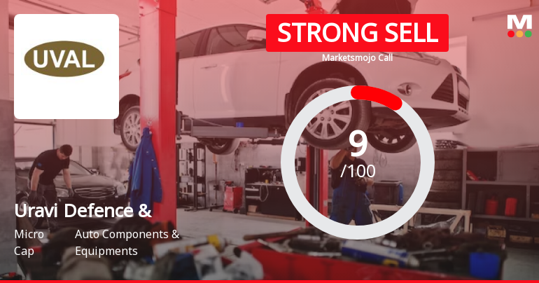 Uravi Defence & Technology Ltd is Rated Strong Sell