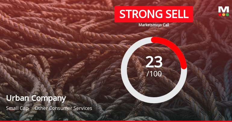 Urban Company Ltd is Rated Strong Sell