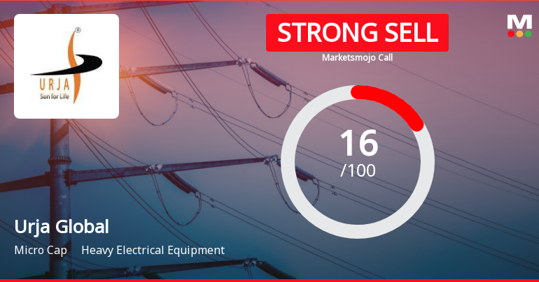 Urja Global Ltd is Rated Strong Sell