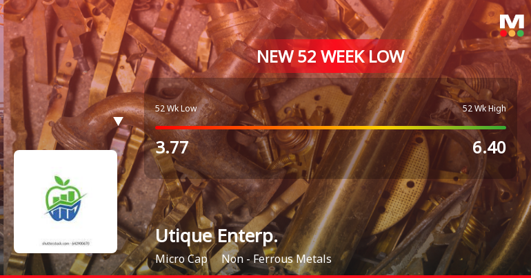 Utique Enterprises Ltd Falls to 52-Week Low of Rs 3.36 as Sell-Off Deepens