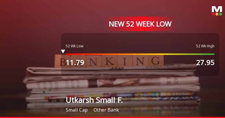 Markets Rally, But Utkarsh Small Finance Bank Ltd Sinks to 52-Week Low in Stock-Specific Sell-Off