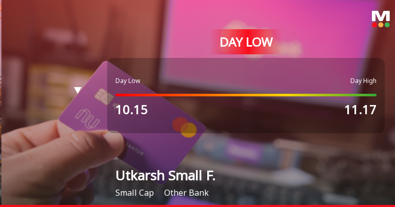 Utkarsh Small Finance Bank Ltd Hits Day Low Amid Price Pressure