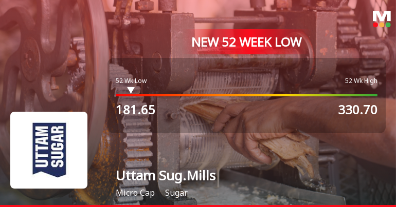 Uttam Sugar Mills Ltd Stock Falls to 52-Week Low of Rs.181.65