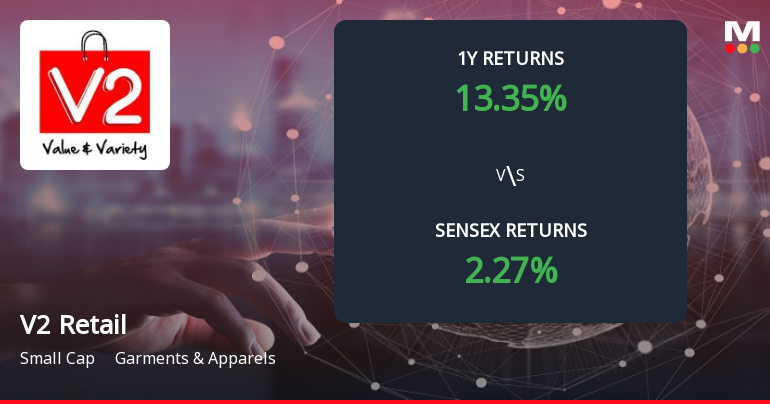 V2 Retail Ltd Forms Death Cross, Signalling Potential Bearish Trend