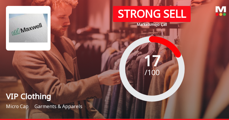 VIP Clothing Ltd is Rated Strong Sell