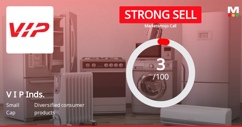 V I P Industries Ltd is Rated Strong Sell